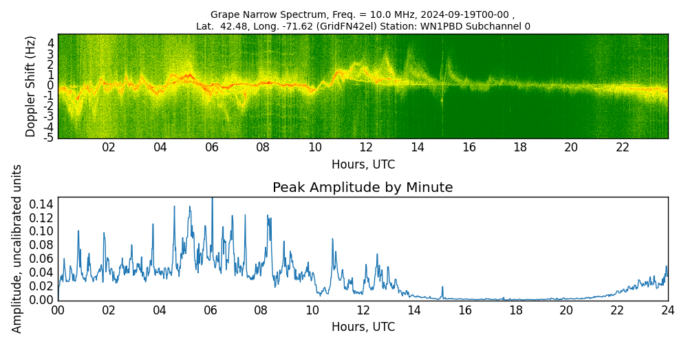 Graph for Observation Unavailable