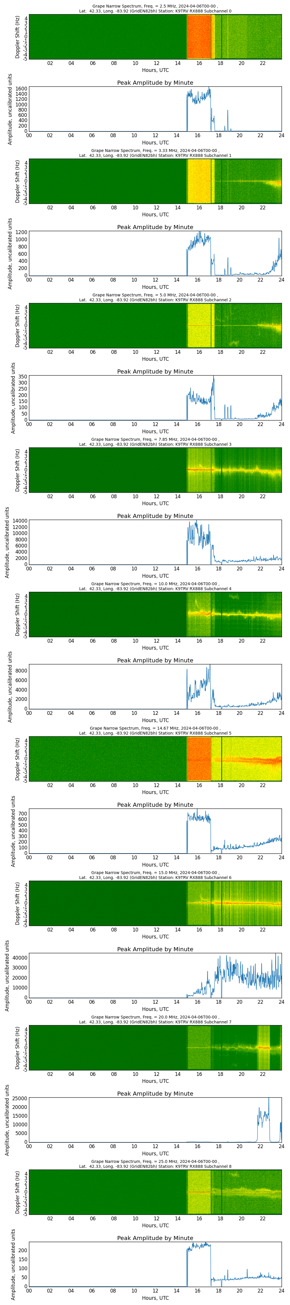 Graph for Observation Unavailable