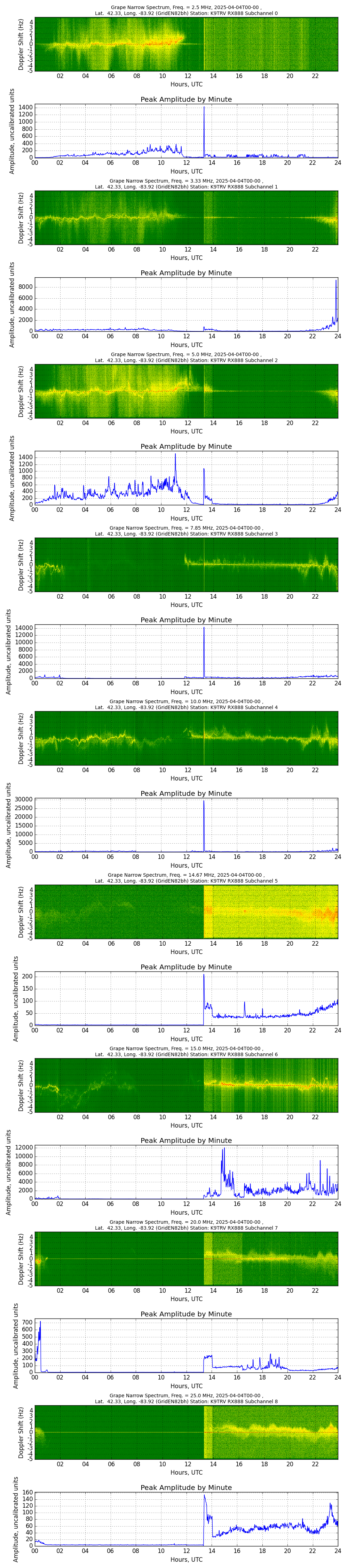 Graph for Observation Unavailable