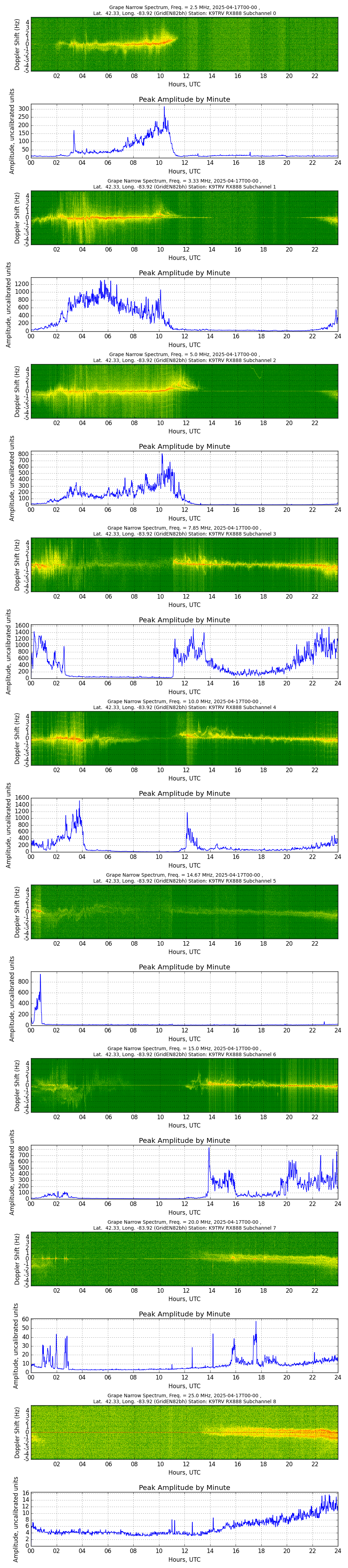 Graph for Observation Unavailable