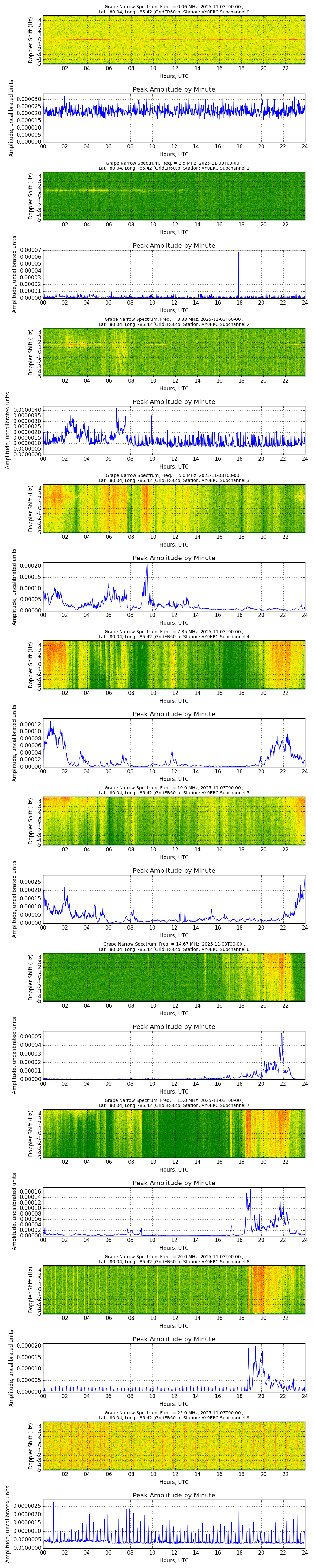 Graph for Observation Unavailable