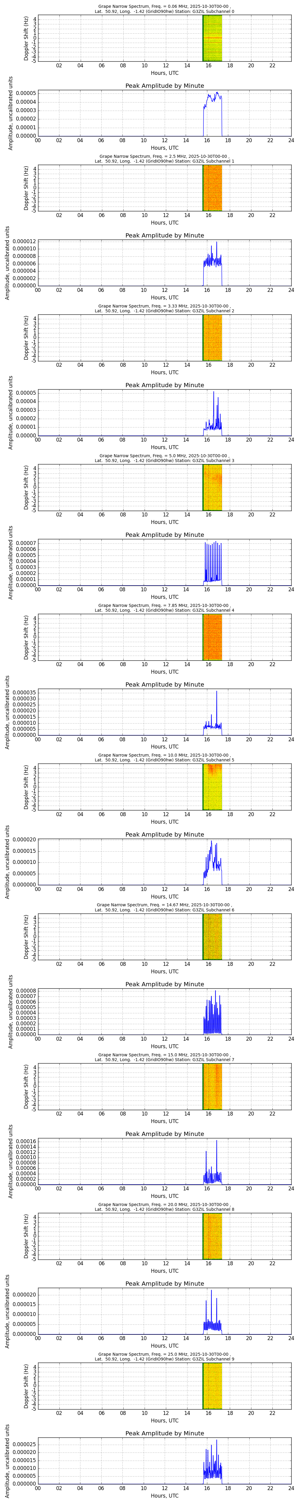 Graph for Observation Unavailable
